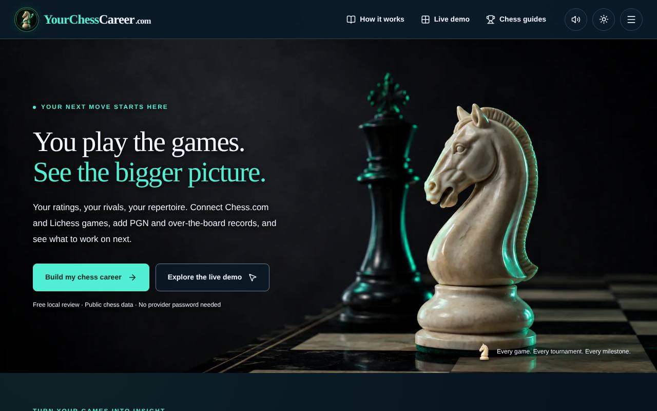 Your Chess Career screenshot